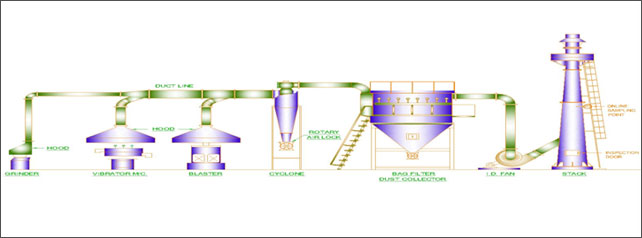 Air Pollution Controll System