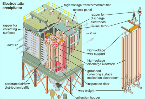 Electrostatic Precipitator