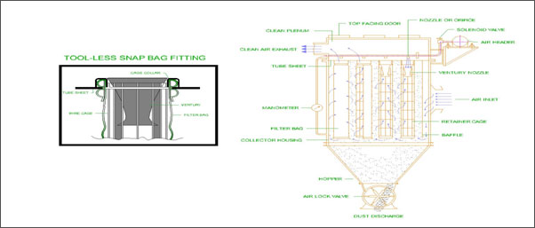 HOSE BAG TYPE PULSE JET FILTER Appllication